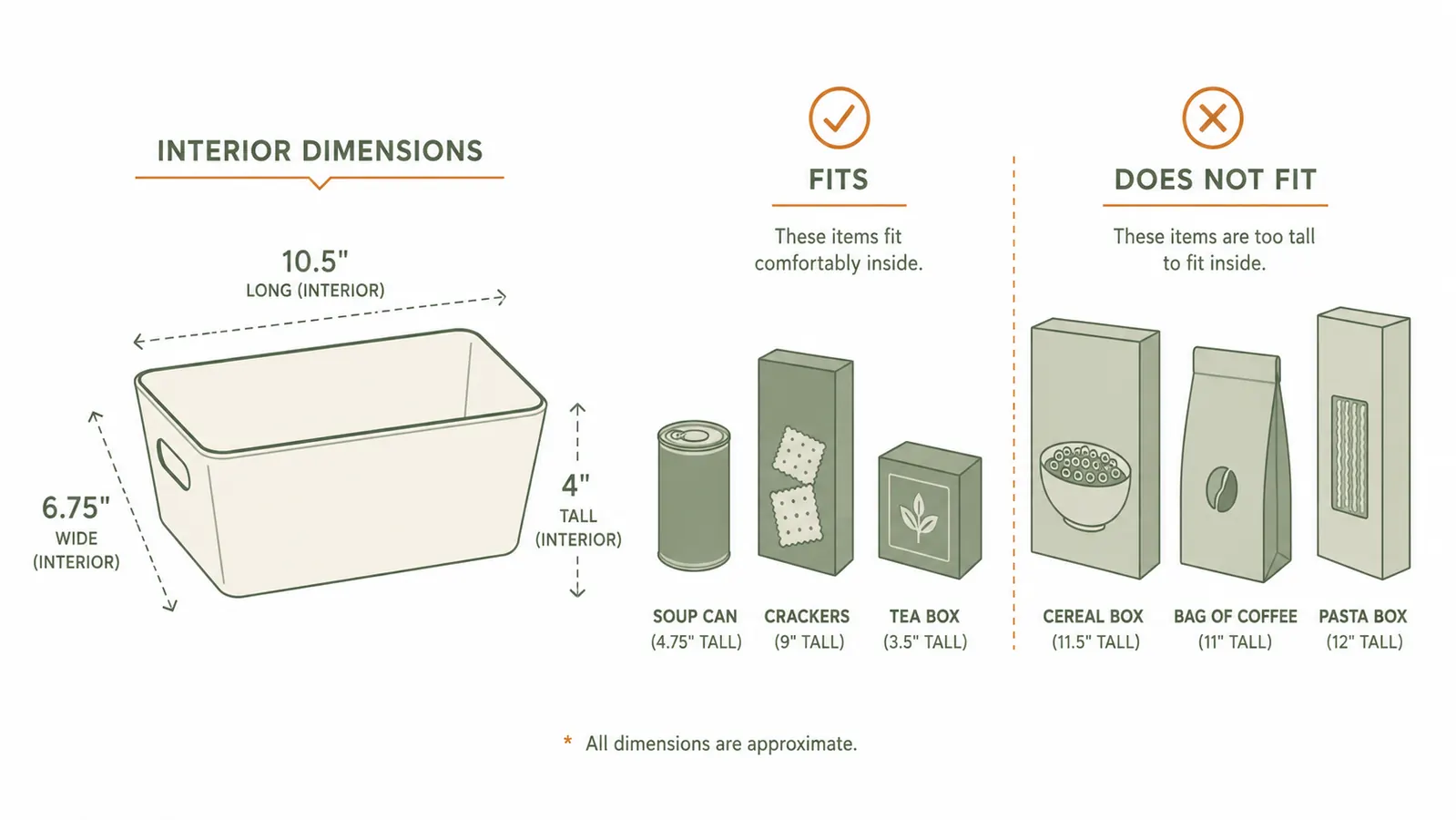Infographic showing Sterilite 6-quart bin interior dimensions compared to common household items that do and do not fit